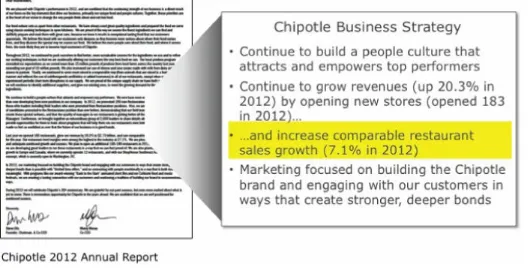 Figure 3.3 Chipotle's 2012 letter to the shareholders