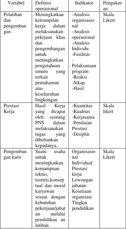 Tabel 3.1 Matrik Variabel  -variabel dalam definisi Operasional 