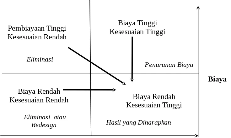 Gambar 7Keputusan Pemilihan Kegiatan