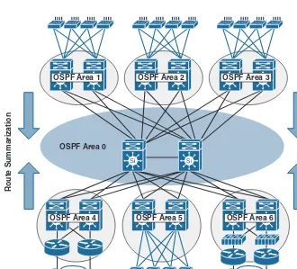 Figure 1-8 Modular Enterprise Campus with OSPF 