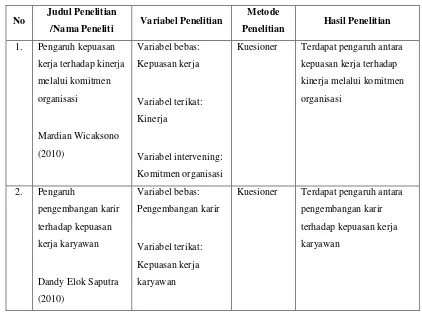 Tabel  2.1    Penelitian Sebelumnya 