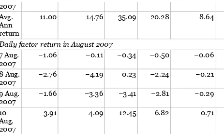 Table 4.1 shows the average annualized return of dollar neutral,single factors and rebalanced daily