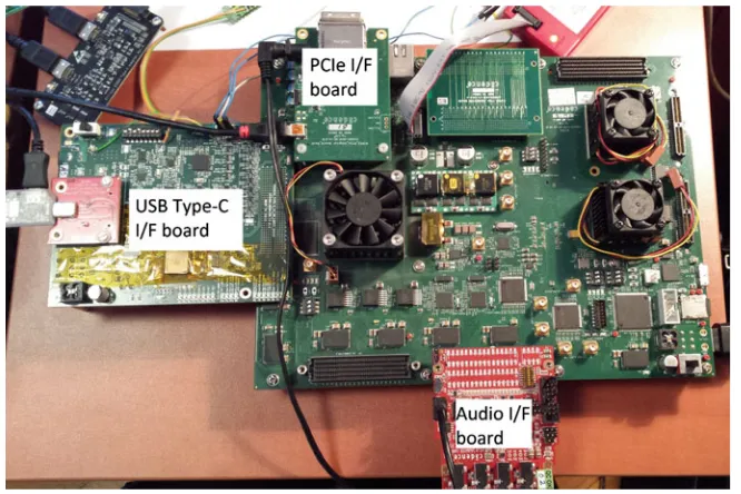 Fig. 2.2 Example setup of a PCIe device used for Linux driver debug with Cadence® Palladium®platform