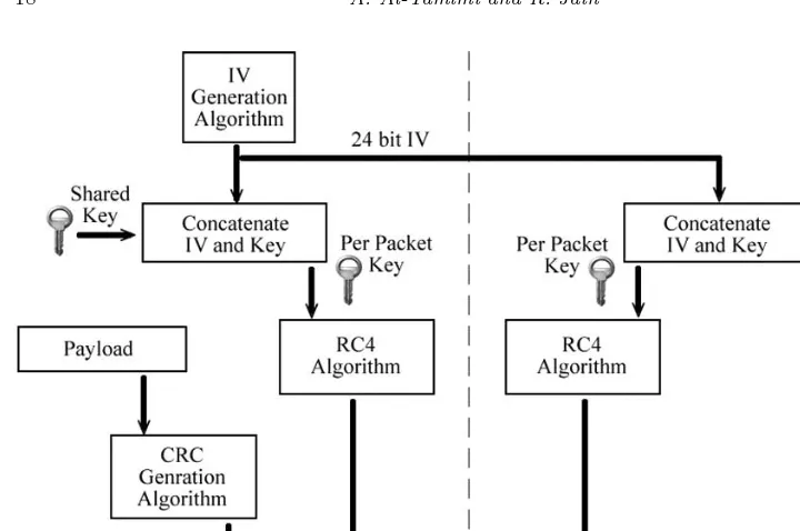 Fig. 1.14.WEP encryption and decryption processes.