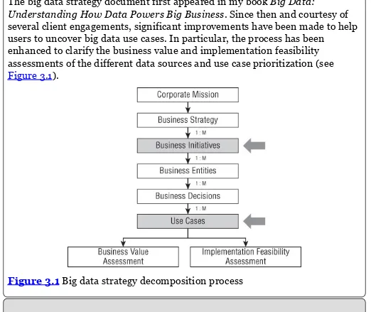 Figure 3.1 Big data strategy decomposition process