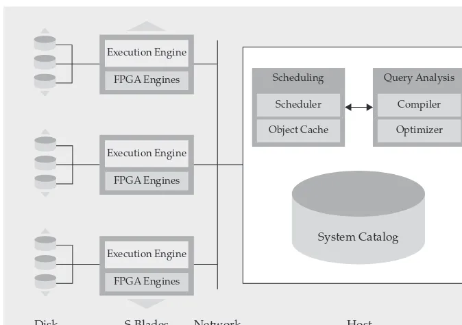 Figure 4-4 Query orchestration in Netezza