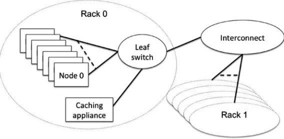 Fig. 3.4 Rack conﬁguration with local cache server