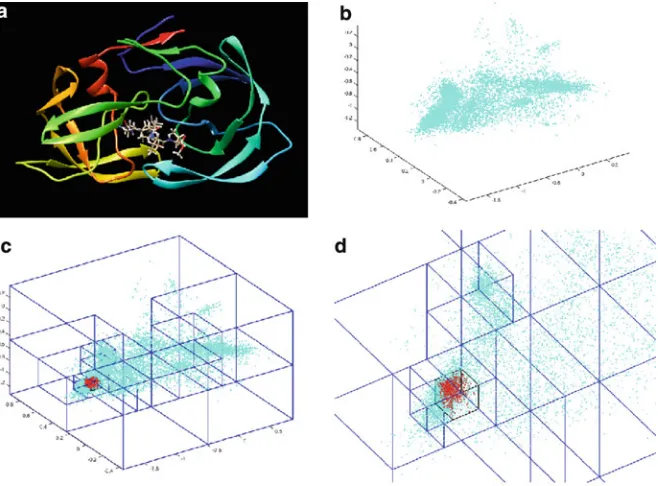 Fig. 3.5 Example of 3D data reduction and density space search for two million docked(conformations of the protein-ligand complexes 1dif [57]