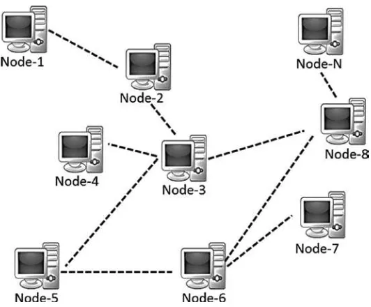 Figure 1-10. A decentralized system