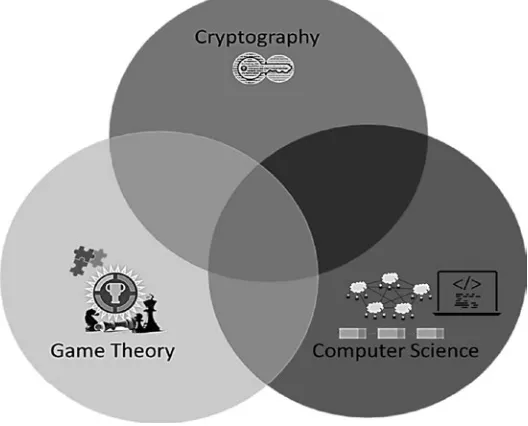 Figure 2-1. Blockchain at its core