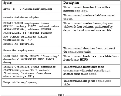 table with four columns partitioned by department and is stored as a text file.