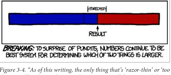 Figure 3-4. “As of this writing, the only thing that’s ‘razor-thin’ or ‘too