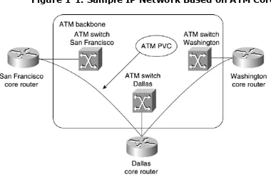 Figure 1-1. Sample IP Network Based on ATM Core 