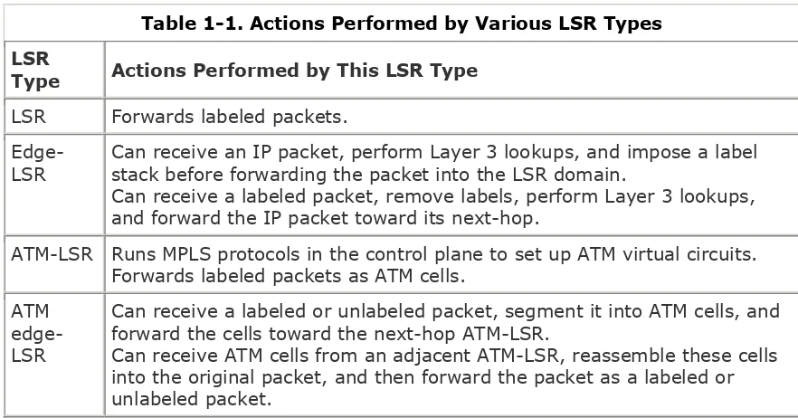Table 1-1. Actions Performed by Various LSR Types 