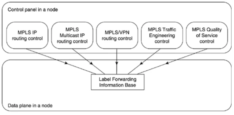 Table 1-2. Control Protocols Used in Various MPLS Applications 