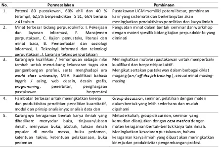 Tabel 5 Pemetaan dan Pembinaan Karir Pustakawan UGM 