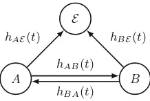 Fig. 2. Legitimate nodesandhat time A and B measure reciprocal properties of the physical channel t, denoted by hBA(t) and hAB(t)