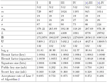 Table 1. Parameter selection for n = 512