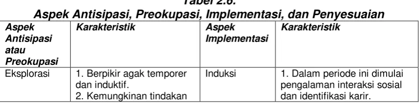 Tabel 2.6.  