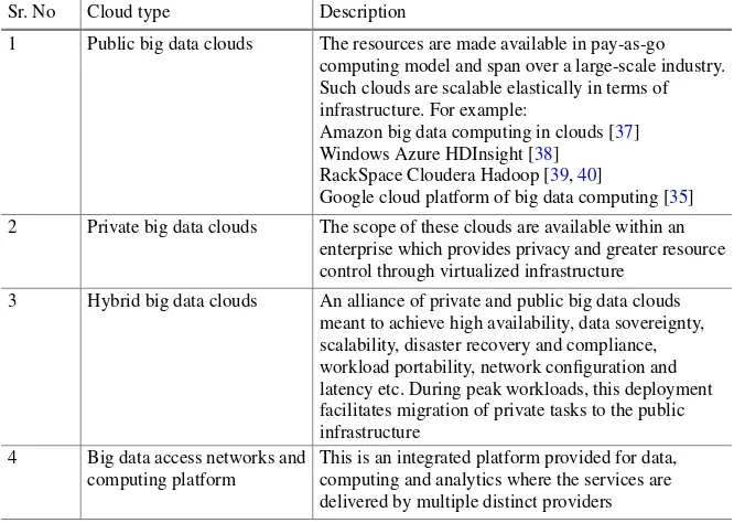 Table 3 Types of clouds