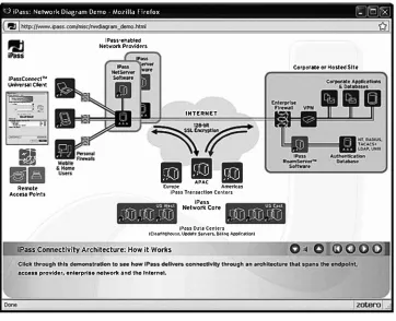 Figure 2.3 iPass wireless network access system (iPass Inc. 2007) 