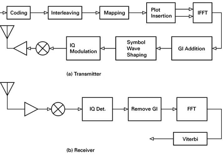 Figure 3.2 Concatenated algorithms in wireless computation 