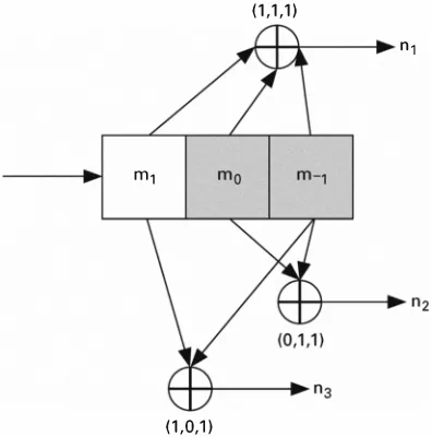 Figure 3.4 