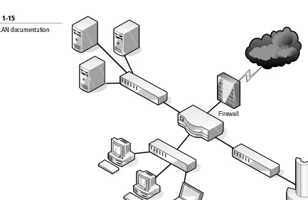 Figure 1-15Wired LAN documentation