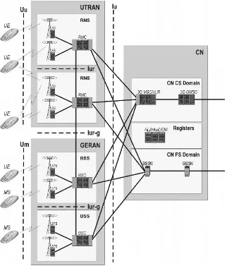 Figure 1.3UMTS network architecture—network elements and their connections for user datatransfer