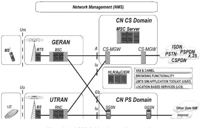 Figure 2.63GPP R4 implementation scenario