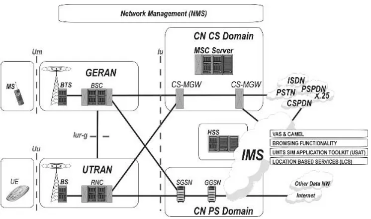 Figure 2.73GPP R5 implementation scenario