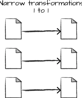 Figure 2-4. A narrow dependency