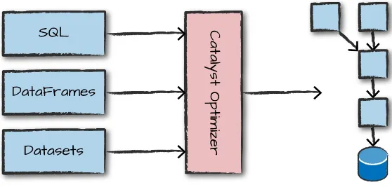 Figure 4-1. The Catalyst Optimizer