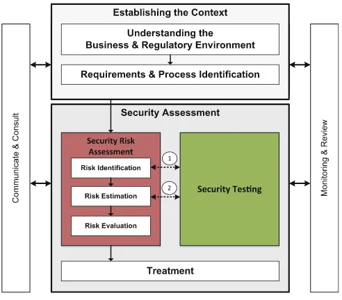 Fig. 2. Generic workstream for test-based risk assessment