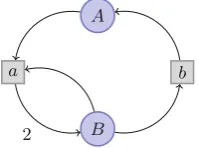 Fig. 4. The Petri net-style depiction of the running example.