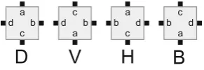 Fig. 2. Left to right: (1) Default orientation of an example tile type t, (2) t ﬂippedvertically, (3) t ﬂipped horizontally, (4) t ﬂipped across both axes