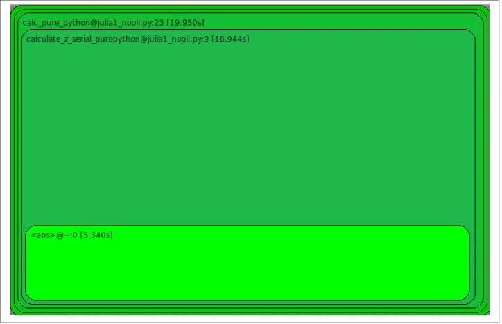 Figure 2-5. RunSnakeRun visualizing a cProfile profile file