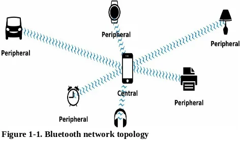 Figure 1-1. Bluetooth network topology