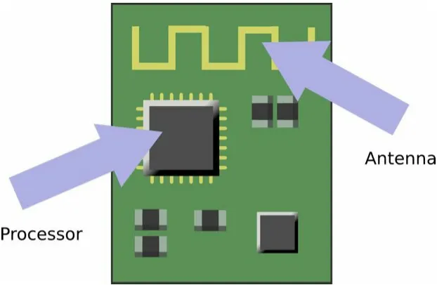 Figure 1-6. Parts of a Bluetooth device