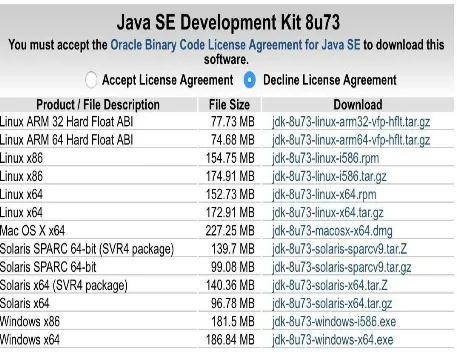 Figure 2-1. Java Development Kit versions