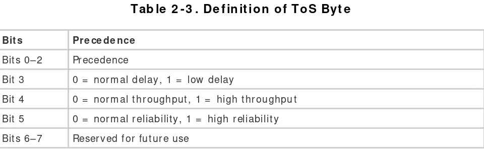 Table 2 -3 . Definition of ToS Byt e