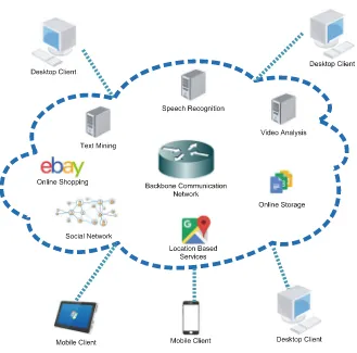 Fig. 2An overview of cloud computing service
