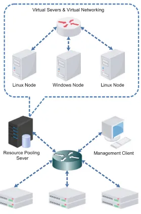 Fig. 4Architecture of virtualization in cloud computing