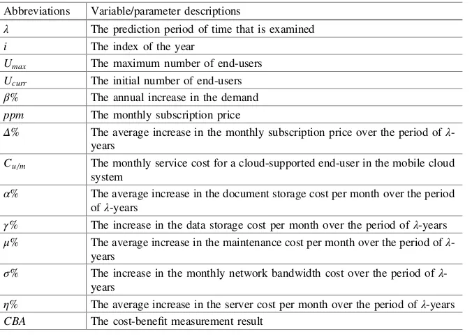 Table 1 Abbreviations and variable/parameter descriptions