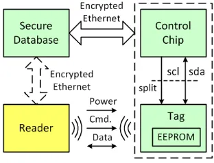 Fig. 2. ReSC hardware architecture