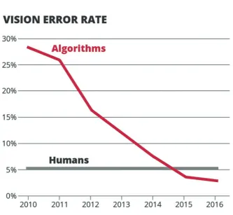 Fig. 2.4 Steps of evolution towards artificial intelligence