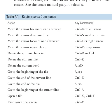 Table 4.1Basic emacs Commands