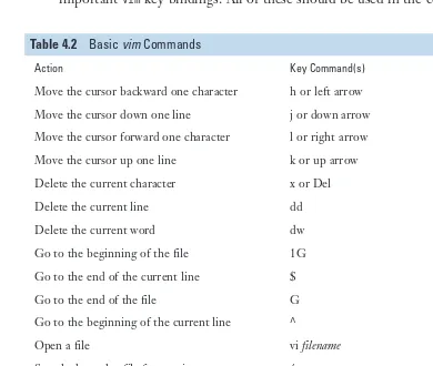 Table 4.2Basic vim Commands