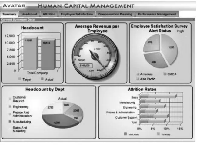 FIGURE 2.3(See color insert.) Clearly designed employee analytic dashboard. (From http://www.