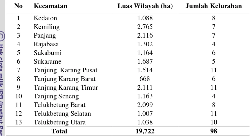 Tabel 6.  Luas Kota Bandar Lampung per Kecamatan  